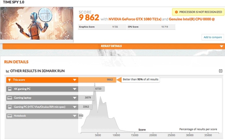 Тесты Intel Core i9-9900K в 3DMark: на 25 % быстрее i7 8700K